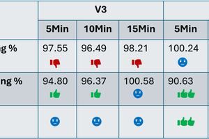  Gegenüberstellung der Optimierungsmodelle für die zwei Zielgrößen Kaltwasserleistung und elektrische Leistung. 