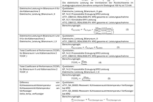  Beschreibung der neuen Variablen. 