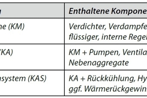  Tabelle 1: Gliederung von Bilanzräumen 