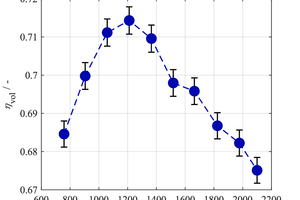  Abbildung 4: Volumetrischer Liefergrad (ηvol) und isentroper Gütegrad (ηisen) in Abhängigkeit der Verdichterdrehzahl. 