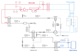  Abbildung 1: Systemaufbau des HTWP-Versuchsstands. 