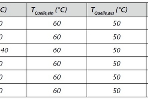  Tabelle 1: Bereiche der experimentell variierten Parameter. 