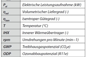  Formelzeichen und Abkürzungen 