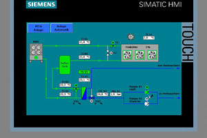  Das Operationsschema auf dem Touch-Bedienpanel der SPS-Steuerung Siemens S7 bietet eine klare und leicht verständliche Visualisierung aller Betriebszustände. Der Sollwert lässt sich zudem mit nur einer Eingabe für alle Verbraucher anpassen. 