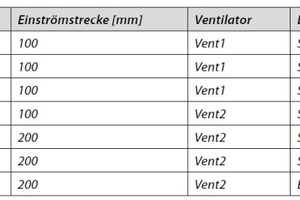  Tabelle 1: Übersicht Wärmepumpenversionen 