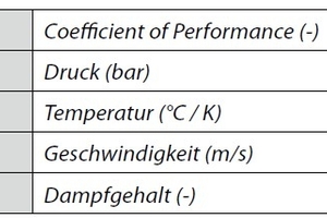  Formelzeichen 