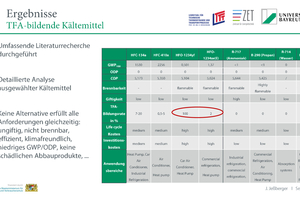  TFA-bildende Kältemittel. 