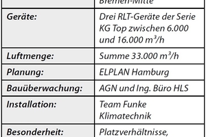  Projektdaten 