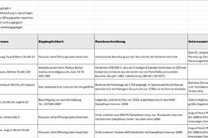  Klassifizierungen der „Straße der Kälte“. 
