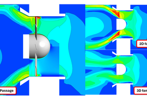  Bild 5: Vergleich der lokalen Strömungsverteilung nahe dem Lüfter (0.0 - 2.0 m/s, 500 RPM). Für die 2D und 3D Fan Zone wurden die Abmessungen, sowie der Druckaufbau aus der Passage angenähert. 