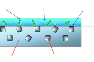  Durch die Dotierung eines Polymers mit „Agion“-Partikeln wird eine nachhaltige Bekämpfung von Mikroorganismen an der Oberfläche möglich 