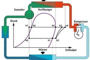  Beispiel eines Kältekreislaufs 