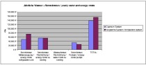 Vergleichssoftware für Kältesysteme 