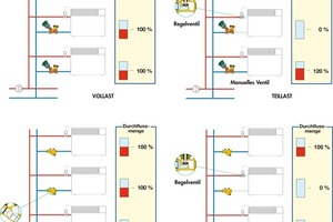   Auslegungssoftware für Autoflow-Volumenstrombegrenzer von Caleffi 