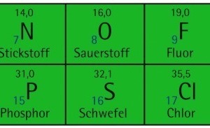  Auszug aus dem Periodensystem der Elemente 