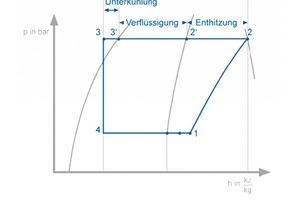  Bild 14: Darstellung der drei Phasen des Verflüssigers im log p, h-Diagramm 