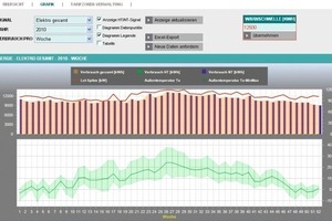  Smart-Metering-Lösungen für optimalen Energieeinsatz von Wurm 