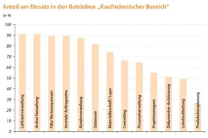  Vielschichtig und fast flächendeckend: Der Kaufmännische Bereich 