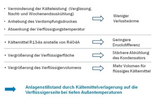  Bild 2: Einzelmaßnahmen mit gleichgerichteter und damit verstärkender Wirkung  