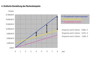  Bild 6: Grafische Darstellung des Rechenbeispiels 