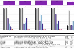  Bild 11: Diagramm zur Analyse des Stromaufwands zur Heizwärmebereitstellung (35°-Niveau) 