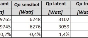  Tabelle 2b: Rechenergebnisse mit energieeffizientem EC-Motor 