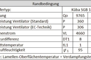  Tabelle 1: Randbedingungen 