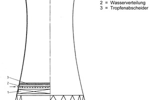  Bild 6: Hyperbolischer Naturzug-Nasskühlturm 