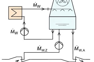  Bild 3a: Kreislaufkühlung 