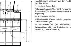  Bild 4a: Ventilatorkühlturm mit saugender Ventilatoranordnung 