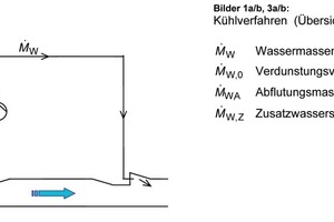  Bild 1a: Durchlaufkühlung 