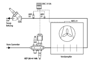  Bild 7: Beispiel Trockenexpansion mit elektronischer Einspritzung 