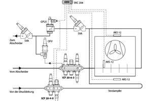  Bild 3: Beispiel überfluteter Verdampfer mit Heißgasabtauung 