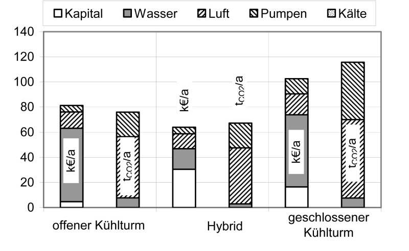 Kalte Klima Aktuell