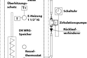  Legionellenschaltung mit E-Heizung 