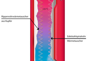  DK-Energiespeicher 