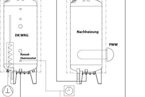  Aufheizung Gesamtsystem mit Nachheizbehälter 