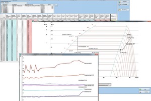  Abb. 3: Elemente der "CoolTool - DiaGnostics"-Software mit Erfassung der Daten in Echtzeit, Darstellung im h,logp-Diagramm und graphischer Darstellung der Berechnungen 