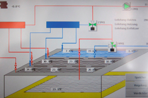  Schema Miste und Jauche 