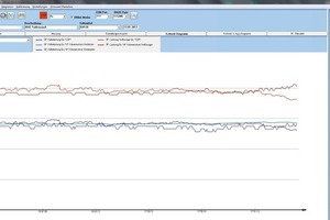  Abb. 3: Die mit „CoolTool DiaGnostics“ gemessenen und berechneten realen Heiz- und Kälteleistungen im Vergleich: Im Schnitt 7,35 kW Heizleistung bei +4,8 °C Außenlufttemperatur 