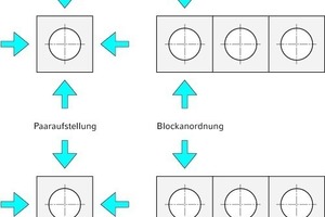  Strömungsformen bei Ventilator-Zellenkühltürmen 