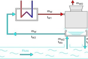  Kühlwasserkreislauf mit Nasskühlturm 