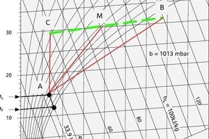  Wasserrückkühlverfahren im Mollier – h,x-Diagramm 