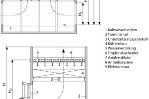  Aufstellungsvarianten von Nasskühltürmen 