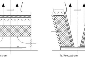  Hyperbolischer Naturzug-Nasskühlturm 