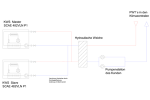  Fließschema  des Mietkälte-Projekts  für das Kälte-Contracting der Stadtwerke Augsburg 