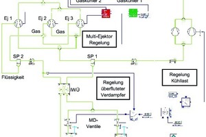  Bild 4: Modelica/TIL-Simulationsmodell für eine Supermarktkälteanlage mit Multi-Ejektor-System. Vereinfachte einstufige Boosteranlage mit Wasser/Glykol-Wärmeübertragern. 