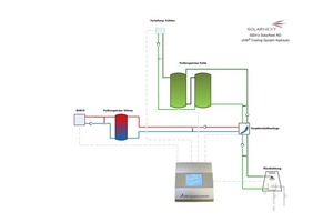  Die Funktionsweise des thermischen Kühlsystems im Schema 