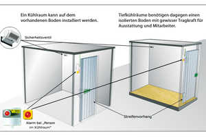  Kühlraumausstattung 