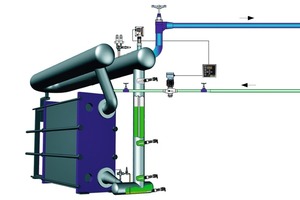  Die U-Rohr-Plattenwärmeübertrager von Alfa Laval sind mit einer elektronischen Füllstandsregelung, die den Mindest- und Höchstfüllstand anzeigt, sowie einer alternativen Öl-Erkennung im Auslass des Wärmeübertragers ausgestattet. Dies ermöglicht eine autom 